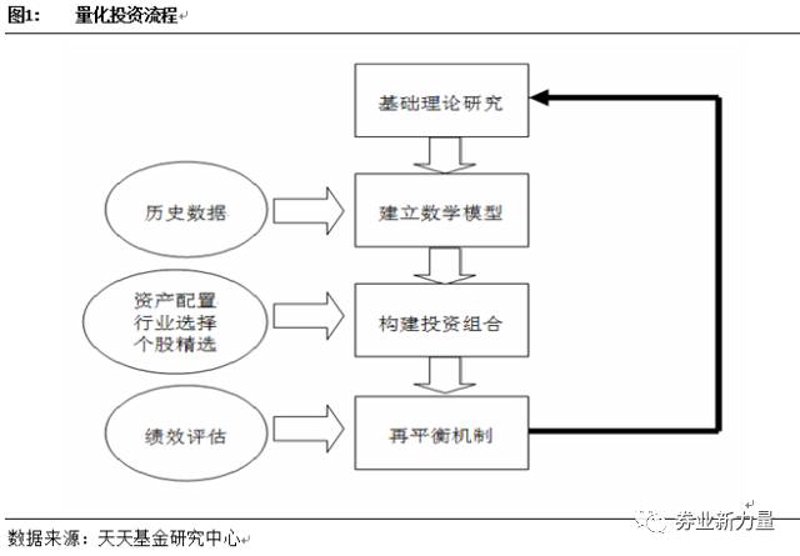 量化投资系统