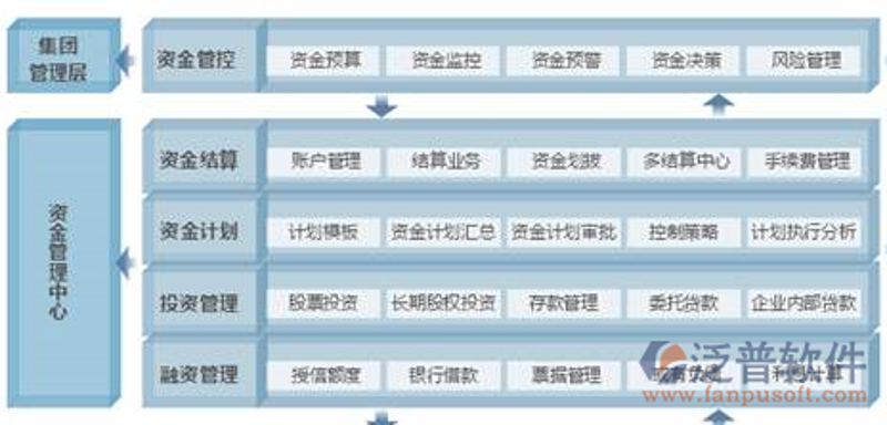 投资管理软件