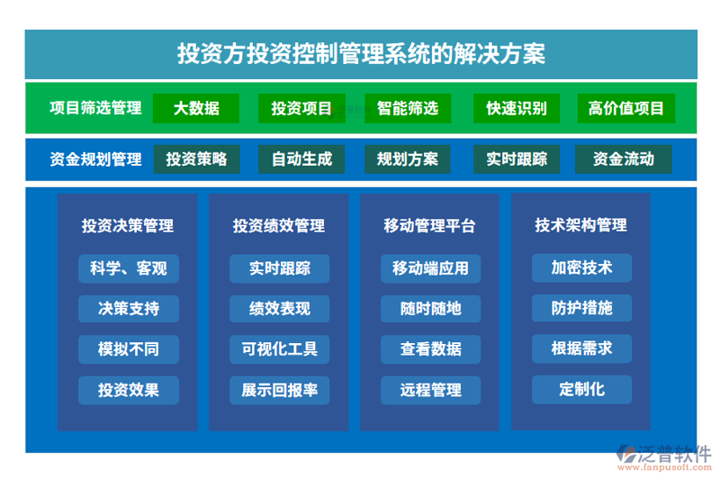 在当今时代，投资科技公司所需的资金量是投资者关注的焦点。本文将从多个角度分析不同阶段的投资需求，并提供具体建议。