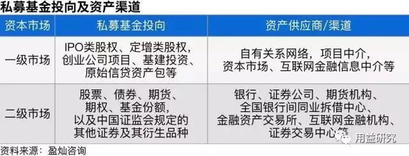 私募基金管理系统