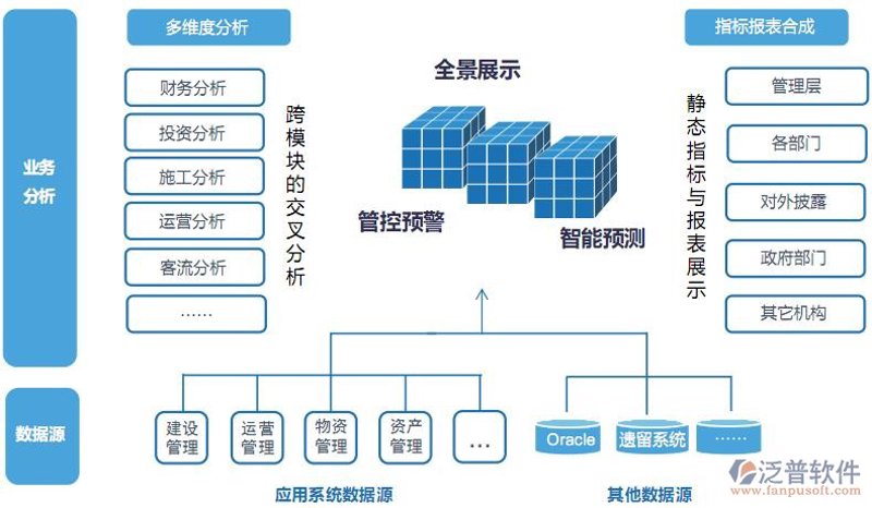 投资决策系统