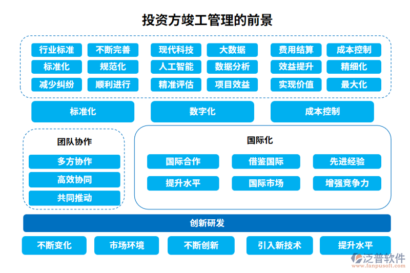 投资科技公司需要多少钱？这是一个让许多投资者头疼的问题。
