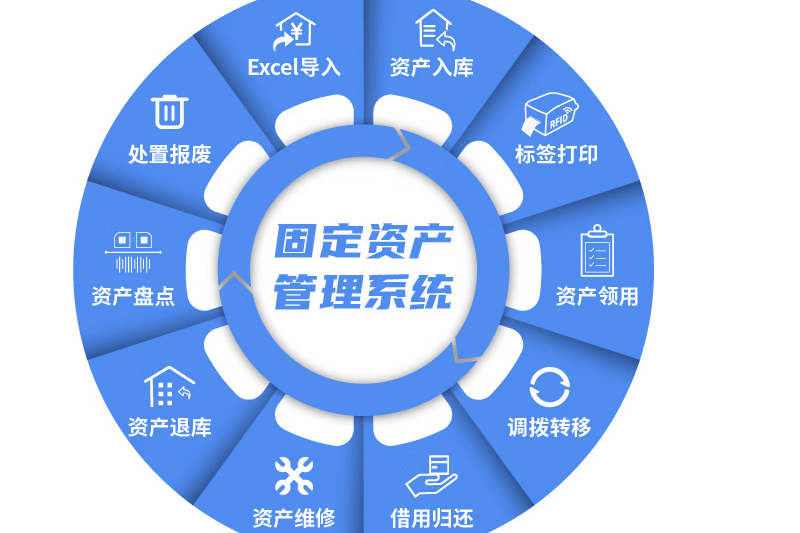 投资乐:让财富自由的科学之道